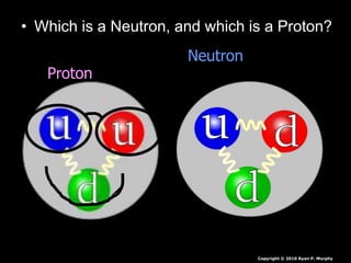 • Which is a Neutron, and which is a Proton?
Neutron
Proton
Copyright © 2010 Ryan P. Murphy
 
