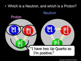 • Which is a Neutron, and which is a Proton?
Neutron
Proton
Copyright © 2010 Ryan P. Murphy
“I have two Up Quarks so
I’m positive.”
 