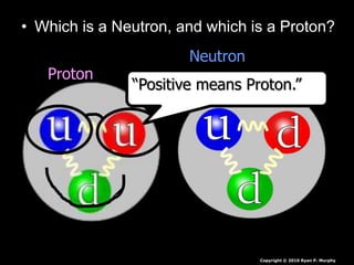 • Which is a Neutron, and which is a Proton?
Neutron
Proton
Copyright © 2010 Ryan P. Murphy
“Positive means Proton.”
 