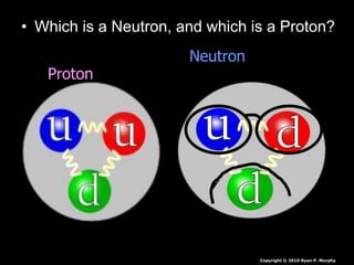 • Which is a Neutron, and which is a Proton?
Neutron
Proton
Copyright © 2010 Ryan P. Murphy
 