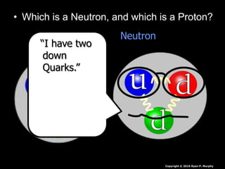 • Which is a Neutron, and which is a Proton?
Neutron
Proton
Copyright © 2010 Ryan P. Murphy
“I have two
down
Quarks.”
 