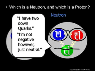 • Which is a Neutron, and which is a Proton?
Neutron
Proton
Copyright © 2010 Ryan P. Murphy
“I have two
down
Quarks.”
“I’m not
negative
however,
just neutral.”
 