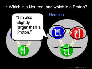 • Which is a Neutron, and which is a Proton?
Neutron
Proton
Copyright © 2010 Ryan P. Murphy
“I’m also
slightly
larger than a
Proton.”
 