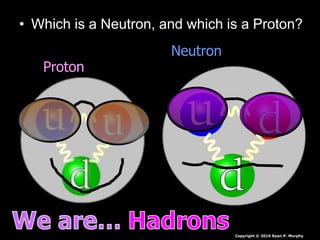 • Which is a Neutron, and which is a Proton?
Neutron
Proton
Copyright © 2010 Ryan P. Murphy
 