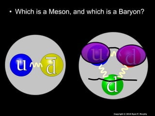 • Which is a Meson, and which is a Baryon?
Copyright © 2010 Ryan P. Murphy
 