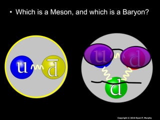 • Which is a Meson, and which is a Baryon?
Copyright © 2010 Ryan P. Murphy
 