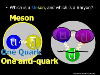 • Which is a Meson, and which is a Baryon?
Copyright © 2010 Ryan P. Murphy
 