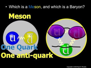• Which is a Meson, and which is a Baryon?
Copyright © 2010 Ryan P. Murphy
 