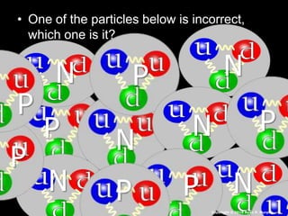 • One of the particles below is incorrect,
which one is it?
P
N
NN
NP P
P
P
N P P N
Copyright © 2010 Ryan P. Murphy
 