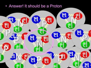 • Answer! It should be a Proton
P
N
NN
NP P
P
P
N P P N
Copyright © 2010 Ryan P. Murphy
 
