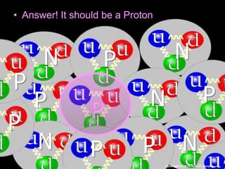 • Answer! It should be a Proton
P
N
NN
PP P
P
P
N P P N
Copyright © 2010 Ryan P. Murphy
 
