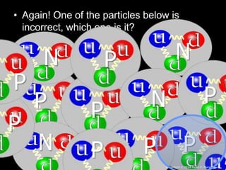 • Again! One of the particles below is
incorrect, which one is it?
P
N
NN
PP P
P
P
N P P P
Copyright © 2010 Ryan P. Murphy
 