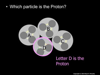 • Which particle is the Proton?
Copyright © 2010 Ryan P. Murphy
A
B
C
D
Letter D is the
Proton
 