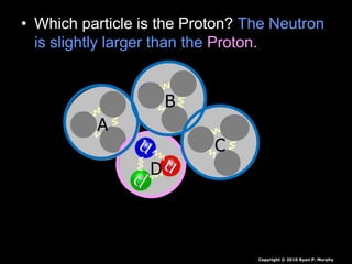 • Which particle is the Proton? The Neutron
is slightly larger than the Proton.
Copyright © 2010 Ryan P. Murphy
A
B
C
D
 
