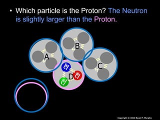 • Which particle is the Proton? The Neutron
is slightly larger than the Proton.
Copyright © 2010 Ryan P. Murphy
A
B
C
D
 
