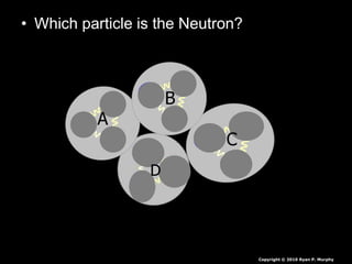 • Which particle is the Neutron?
Copyright © 2010 Ryan P. Murphy
B
A
C
D
 