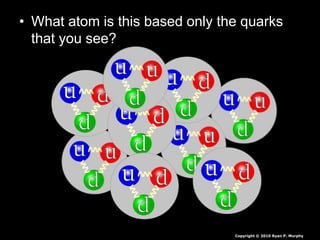 • What atom is this based only the quarks
that you see?
Copyright © 2010 Ryan P. Murphy
 