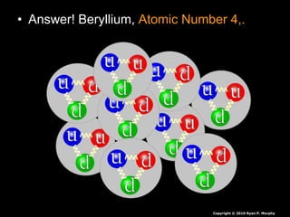 • Answer! Beryllium, Atomic Number 4,.
Copyright © 2010 Ryan P. Murphy
 