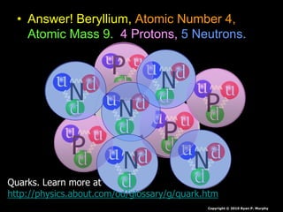 • Answer! Beryllium, Atomic Number 4,
Atomic Mass 9. 4 Protons, 5 Neutrons.
Copyright © 2010 Ryan P. Murphy
P
P
P
P
N
N N
N
N
Quarks. Learn more at
http://physics.about.com/od/glossary/g/quark.htm
 