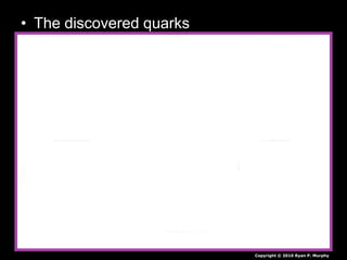 • The discovered quarks
Copyright © 2010 Ryan P. Murphy
 