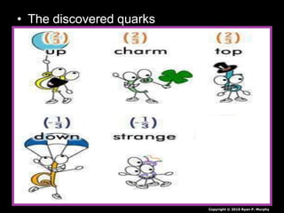 • The discovered quarks
Copyright © 2010 Ryan P. Murphy
 