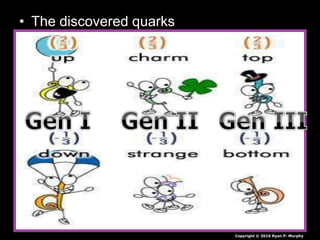 • The discovered quarks
Copyright © 2010 Ryan P. Murphy
 