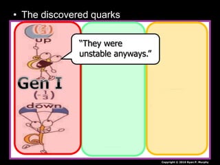 • The discovered quarks
Copyright © 2010 Ryan P. Murphy
“They were
unstable anyways.”
 