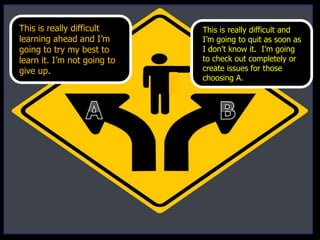 This is really difficult
learning ahead and I’m
going to try my best to
learn it. I’m not going to
give up.
This is really difficult and
I’m going to quit as soon as
I don’t know it. I’m going
to check out completely or
create issues for those
choosing A.
 