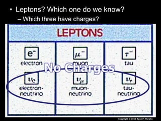 • Leptons? Which one do we know?
– Which three have charges?
Copyright © 2010 Ryan P. Murphy
 