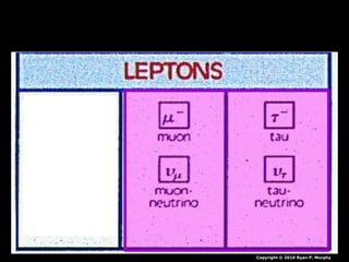 Copyright © 2010 Ryan P. Murphy
 