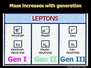 Copyright © 2010 Ryan P. Murphy
 