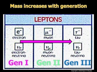 Copyright © 2010 Ryan P. Murphy
 