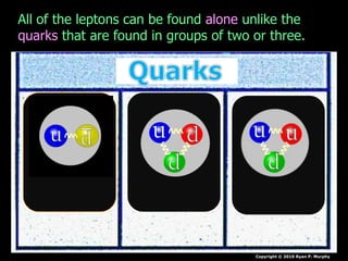 Copyright © 2010 Ryan P. Murphy
All of the leptons can be found alone unlike the
quarks that are found in groups of two or three.
 