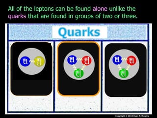 Copyright © 2010 Ryan P. Murphy
All of the leptons can be found alone unlike the
quarks that are found in groups of two or three.
 