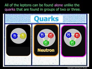 Copyright © 2010 Ryan P. Murphy
All of the leptons can be found alone unlike the
quarks that are found in groups of two or three.
 
