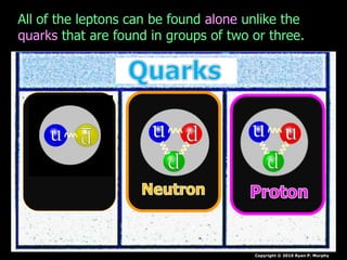 Copyright © 2010 Ryan P. Murphy
All of the leptons can be found alone unlike the
quarks that are found in groups of two or three.
 