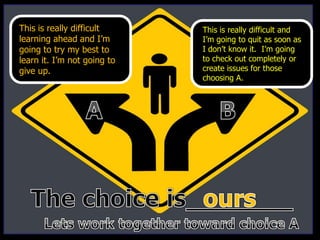 This is really difficult
learning ahead and I’m
going to try my best to
learn it. I’m not going to
give up.
This is really difficult and
I’m going to quit as soon as
I don’t know it. I’m going
to check out completely or
create issues for those
choosing A.
 