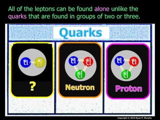 Copyright © 2010 Ryan P. Murphy
All of the leptons can be found alone unlike the
quarks that are found in groups of two or three.
 