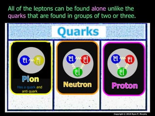 Copyright © 2010 Ryan P. Murphy
All of the leptons can be found alone unlike the
quarks that are found in groups of two or three.
Has a quark and
anti quark
 