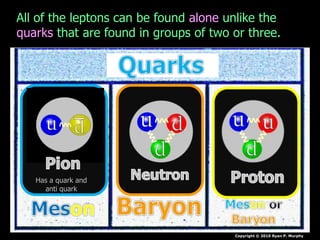 Copyright © 2010 Ryan P. Murphy
All of the leptons can be found alone unlike the
quarks that are found in groups of two or three.
Has a quark and
anti quark
 