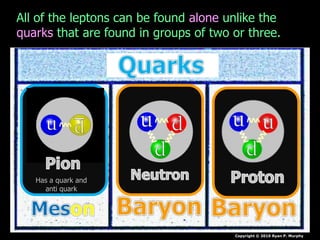 Copyright © 2010 Ryan P. Murphy
All of the leptons can be found alone unlike the
quarks that are found in groups of two or three.
Has a quark and
anti quark
 