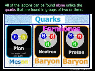 Copyright © 2010 Ryan P. Murphy
All of the leptons can be found alone unlike the
quarks that are found in groups of two or three.
Has a quark and
anti quark
 