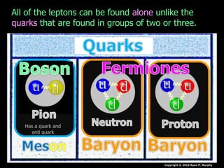 Copyright © 2010 Ryan P. Murphy
All of the leptons can be found alone unlike the
quarks that are found in groups of two or three.
Has a quark and
anti quark
 