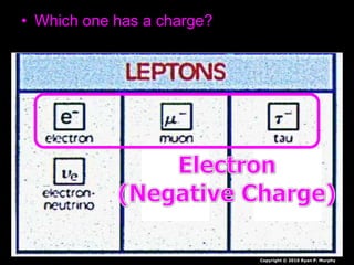 • Which one has a charge?
Copyright © 2010 Ryan P. Murphy
 