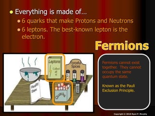  Everything is made of…
 6 quarks that make Protons and Neutrons
 6 leptons. The best-known lepton is the
electron.
Copyright © 2010 Ryan P. Murphy
Fermions cannot exist
together. They cannot
occupy the same
quantum state.
Known as the Pauli
Exclusion Principle.
 