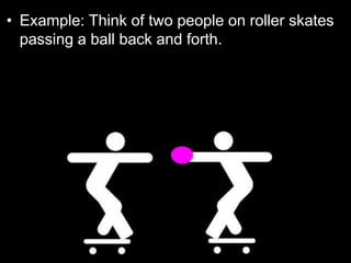 • Example: Think of two people on roller skates
passing a ball back and forth.
 
