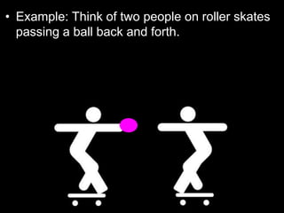 • Example: Think of two people on roller skates
passing a ball back and forth.
 
