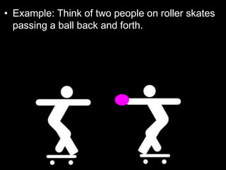 • Example: Think of two people on roller skates
passing a ball back and forth.
 