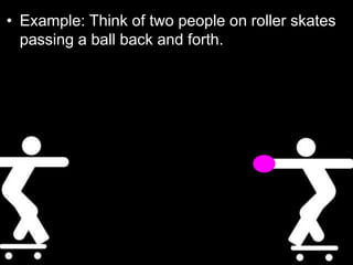 • Example: Think of two people on roller skates
passing a ball back and forth.
 