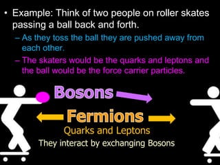• Example: Think of two people on roller skates
passing a ball back and forth.
– As they toss the ball they are pushed away from
each other.
– The skaters would be the quarks and leptons and
the ball would be the force carrier particles.
Quarks and Leptons
They interact by exchanging Bosons
 